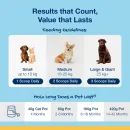 Plaqueoff Powder for Dogs &amp; Cats additional 5